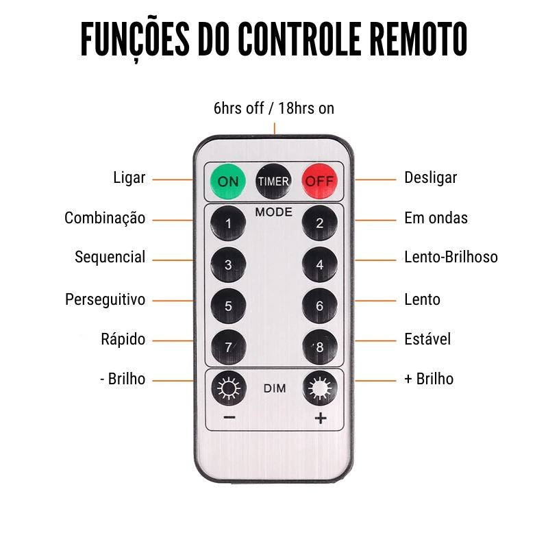 Luzes de LED Curtain para Decoração de Natal Lemon Store 